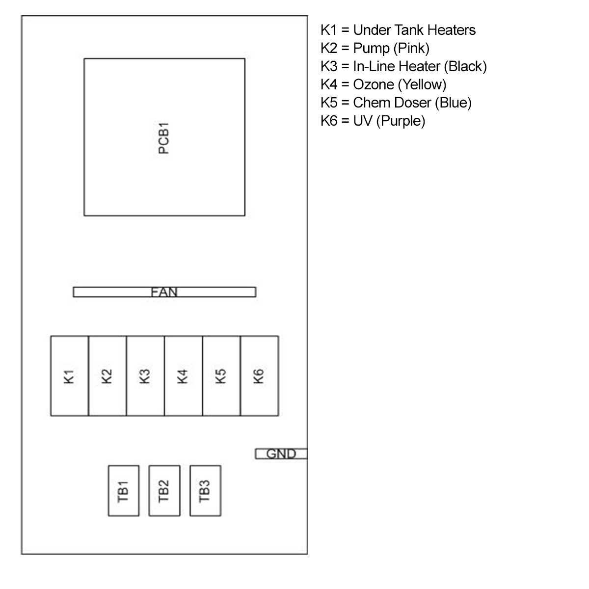Relay Identification Chart Superior Float Tanks
